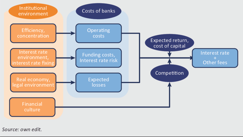 Understanding Construction Loan Rates: Key Factors That Affect Your Interest Rate