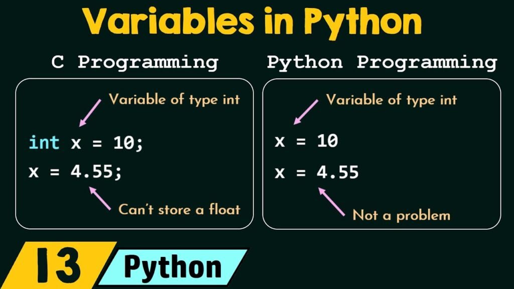 What is Variable in Python: A Complete Beginner’s Guide
